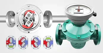 Hydraulic Oil Flow Meter Manufacturer