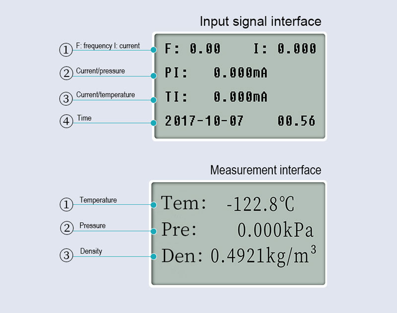 96*96 Flow Totalizer for Process Control Calibration