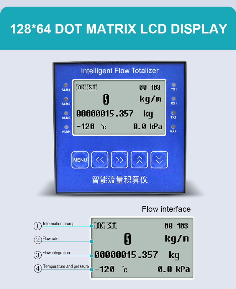 96*96 Flow Totalizer for Process Control Instrumentation Network