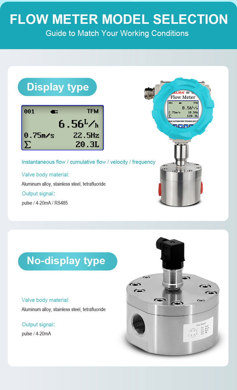 Circular Gear Flow Meter (Display) for Flow Indicator Controller Circular Gear Flow Meter (Display) for Flow Indicator Controller