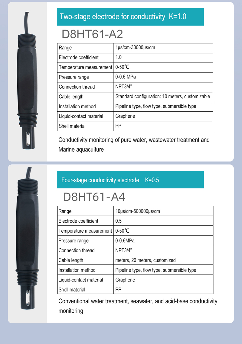 Conductivity Sensors for Automatic Room Temperature Controller Conductivity Sensors for Automatic Room Temperature Controller