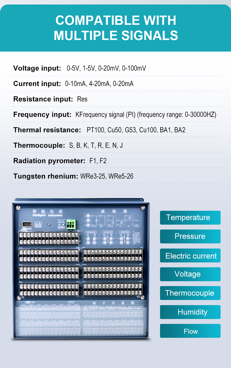 GT80R Data Logger for Instrumentation for Instrumentation Control Loop GT80R Data Logger for Instrumentation for Instrumentation Control Loop