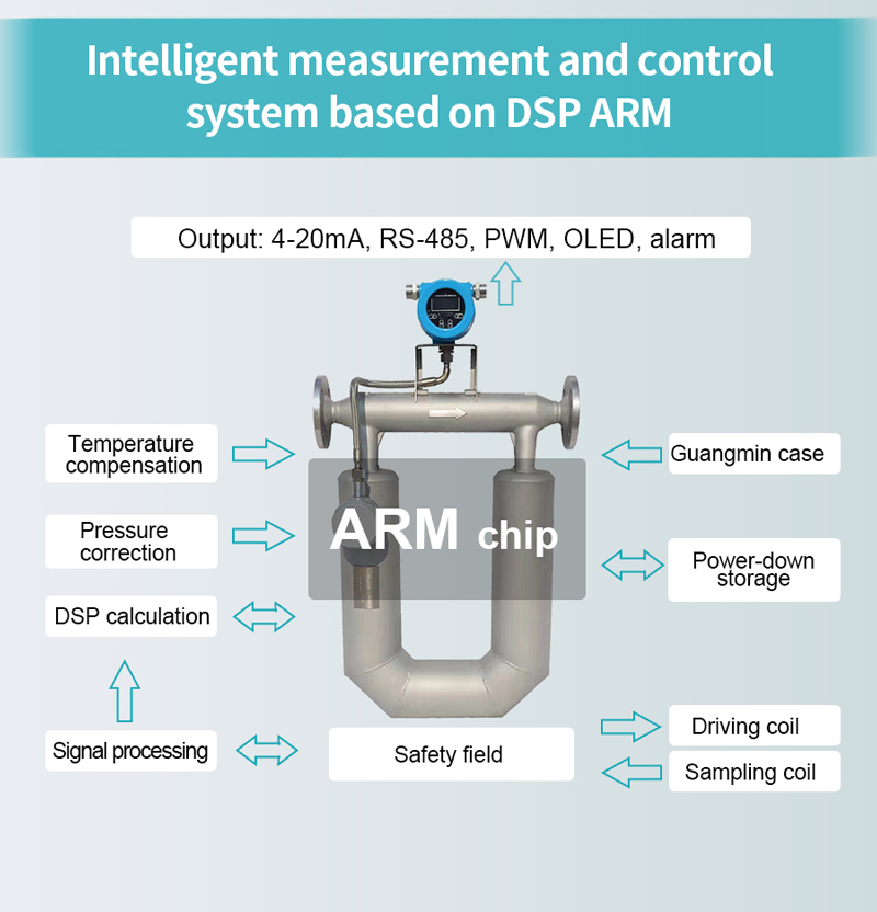 Micro Bending Coriolis Mass Flow Meter for Ultrasonic Level Transmitter