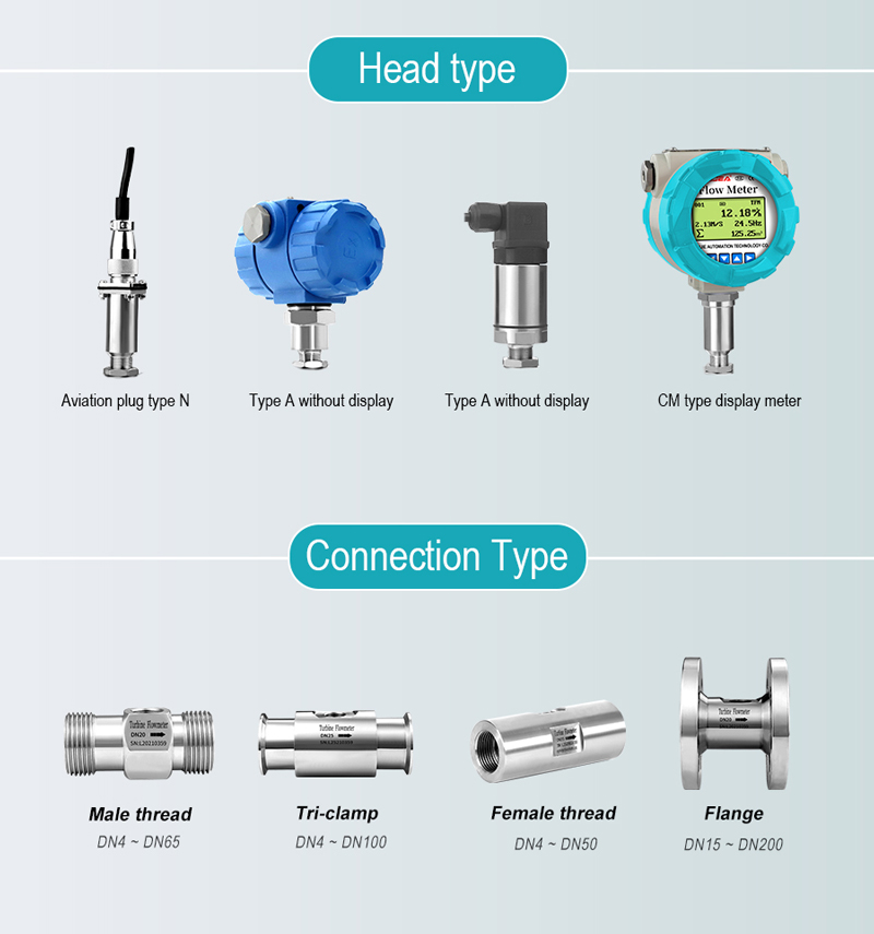 Thread Turbine Flow Meter for Ultrasonic Level Sensor Thread Turbine Flow Meter for Ultrasonic Level Sensor