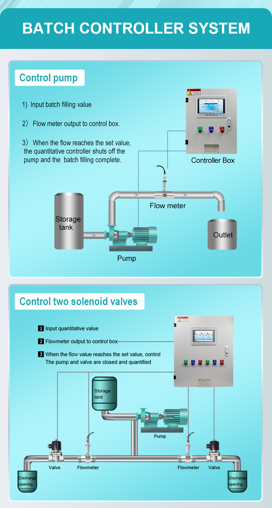 one-channel-batch-filling-controller-system-详_06.jpg