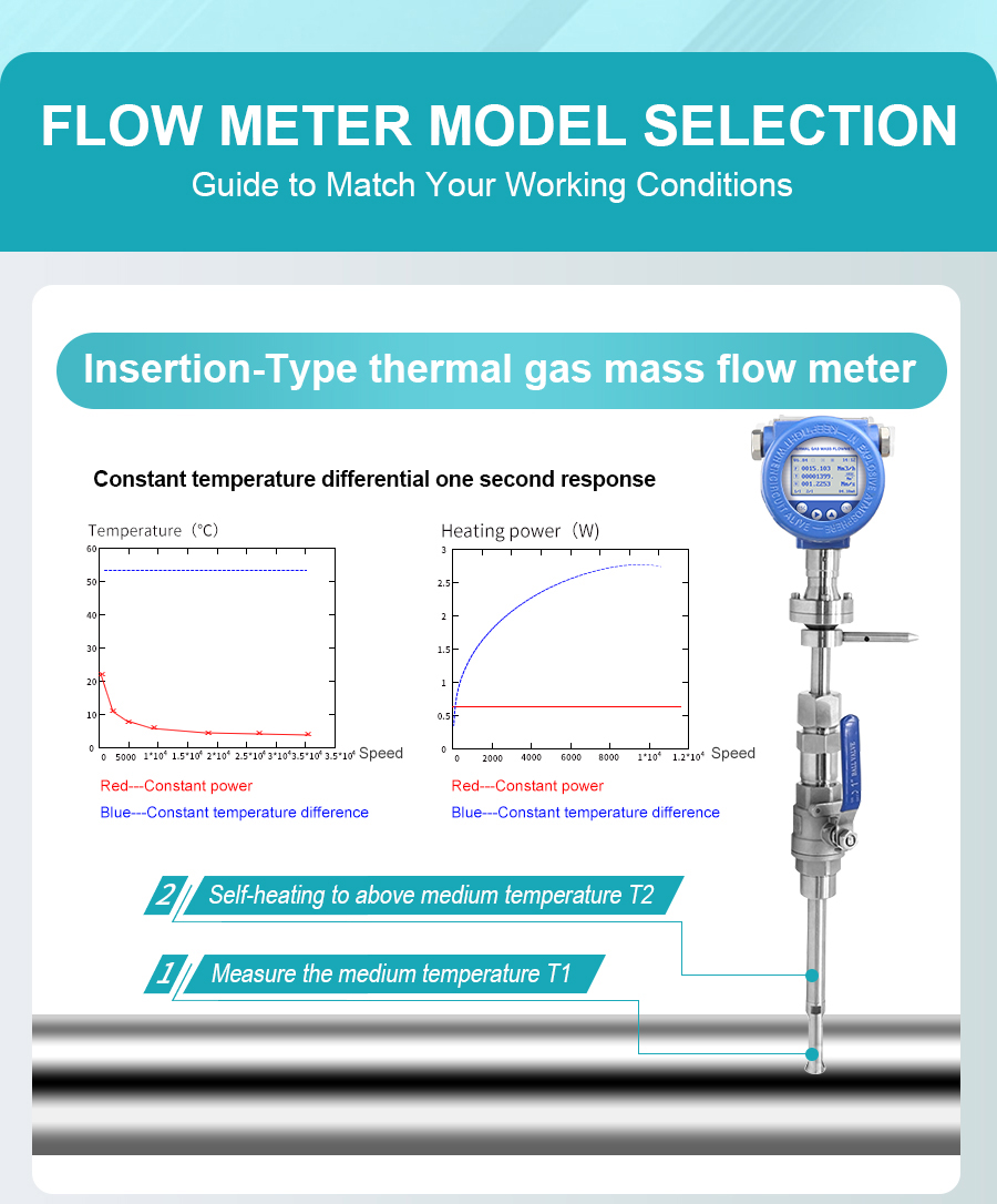 insertion-gas-flow-meter-详_05.jpg insertion-gas-flow-meter-详_05.jpg