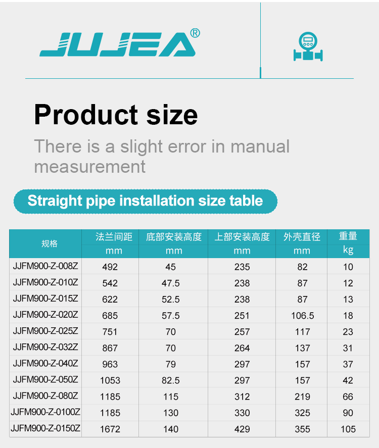 coriolis flow meter product size