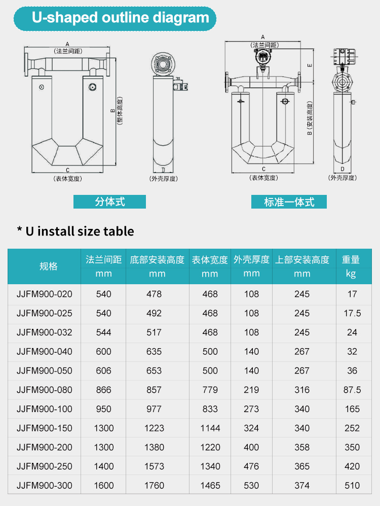 coriolis flow meter u shaped outline diagram
