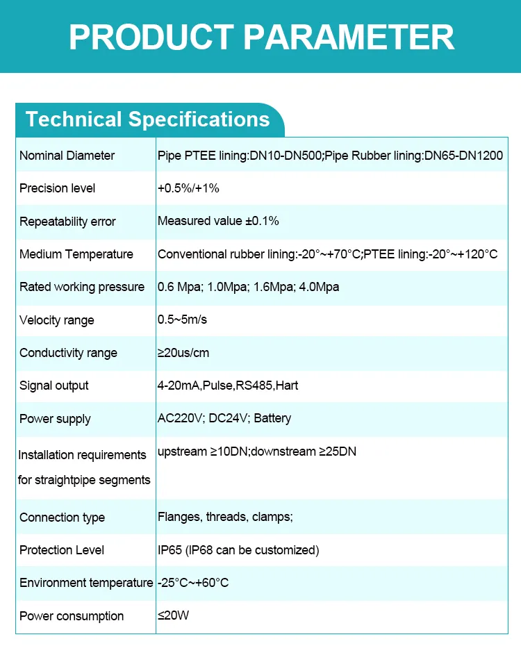 carbon-steel-electromagnetic-flow-meter-detail-03.jpg